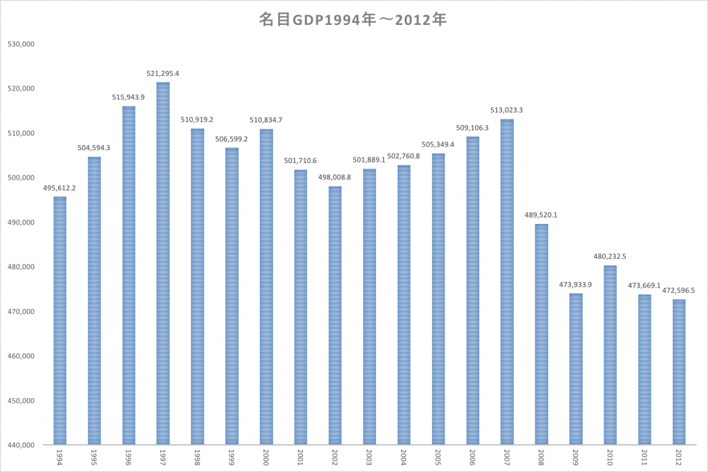 %e5%9b%bd%e5%86%85%e7%b7%8f%e7%94%9f%e7%94%a31994-2012